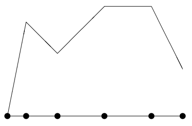 
Schematic of 1D finite element solution.🔗