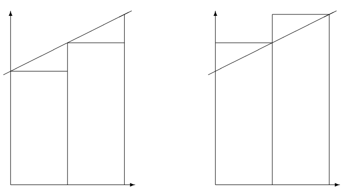 
Diagram with the left and right sums.🔗