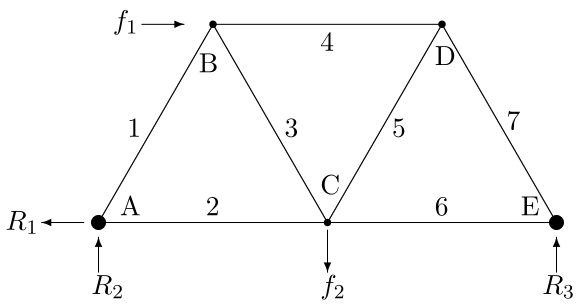 
Diagram of an equilateral truss.🔗