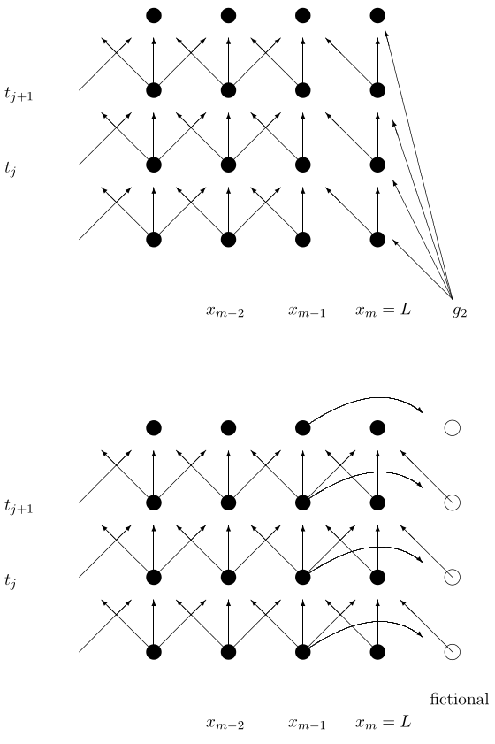 
Schematic of enforcing a time-dependent insulated boundary condition.🔗