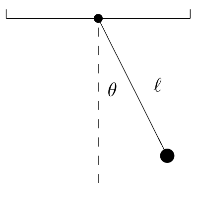 
Diagram of a pendulum.🔗