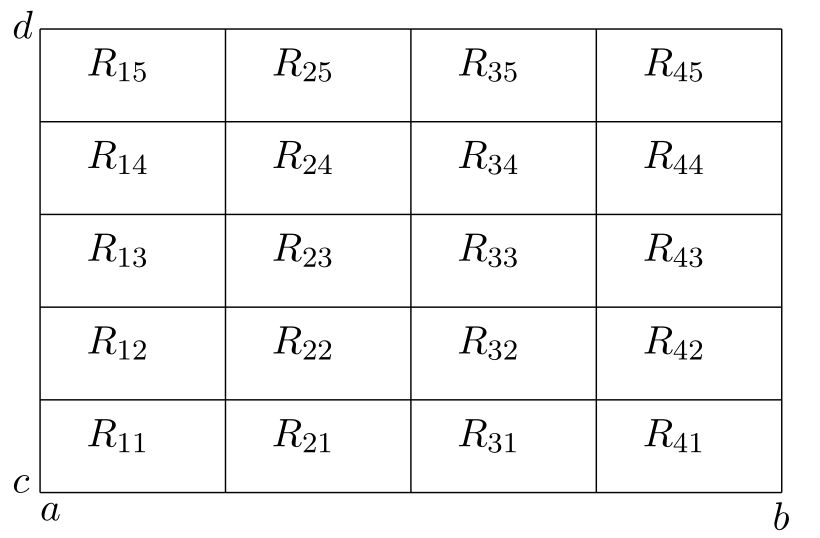 
Diagram of a rectangle subdivided into 5 x 4 rectangles.🔗