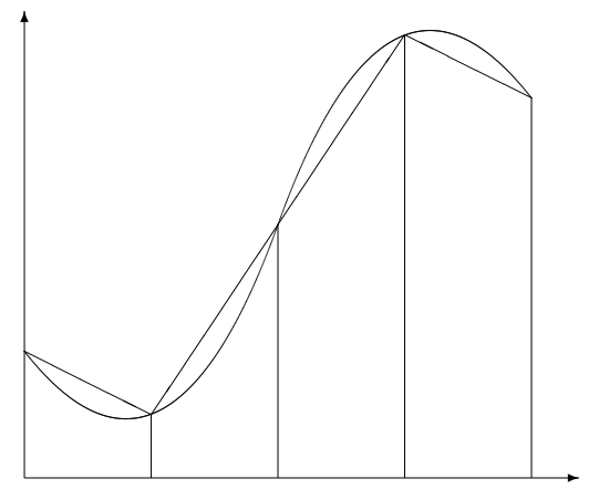 
Diagram with the trapezoid rule sum.🔗