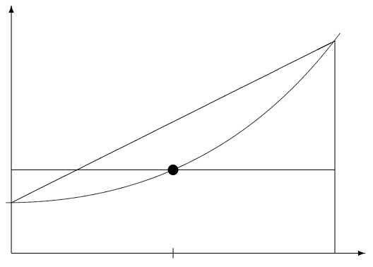 
Diagram with the trapezoid rule and midpoint rule.🔗