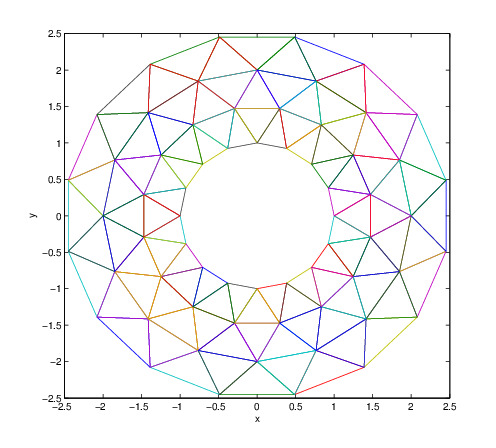 
Plot of a washer made of triangles.🔗